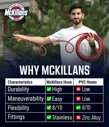 M22 Pressure Washer Hose 1/4" x 50FT