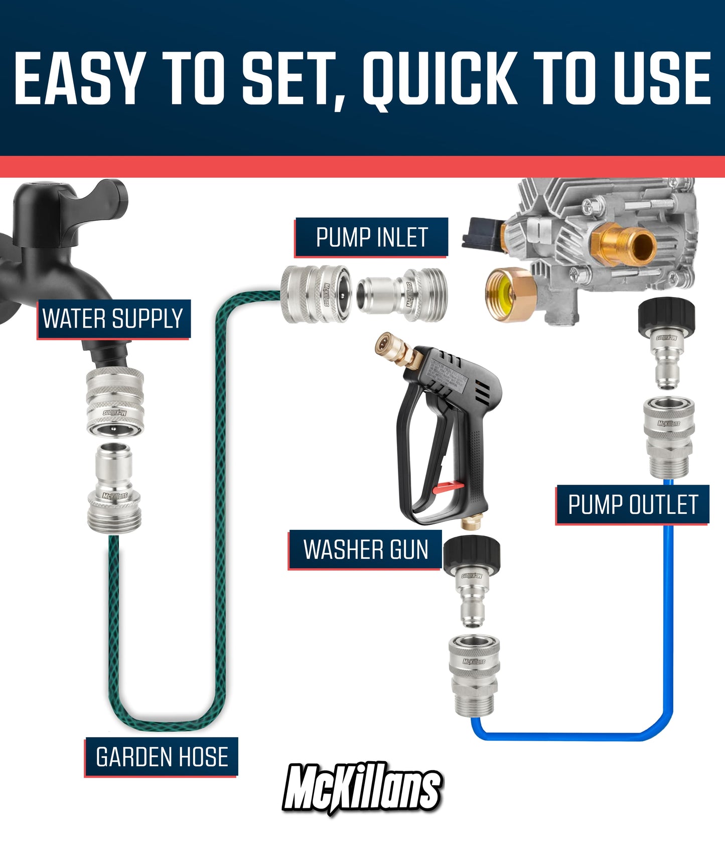 Pressure Washer Upgrade Kit