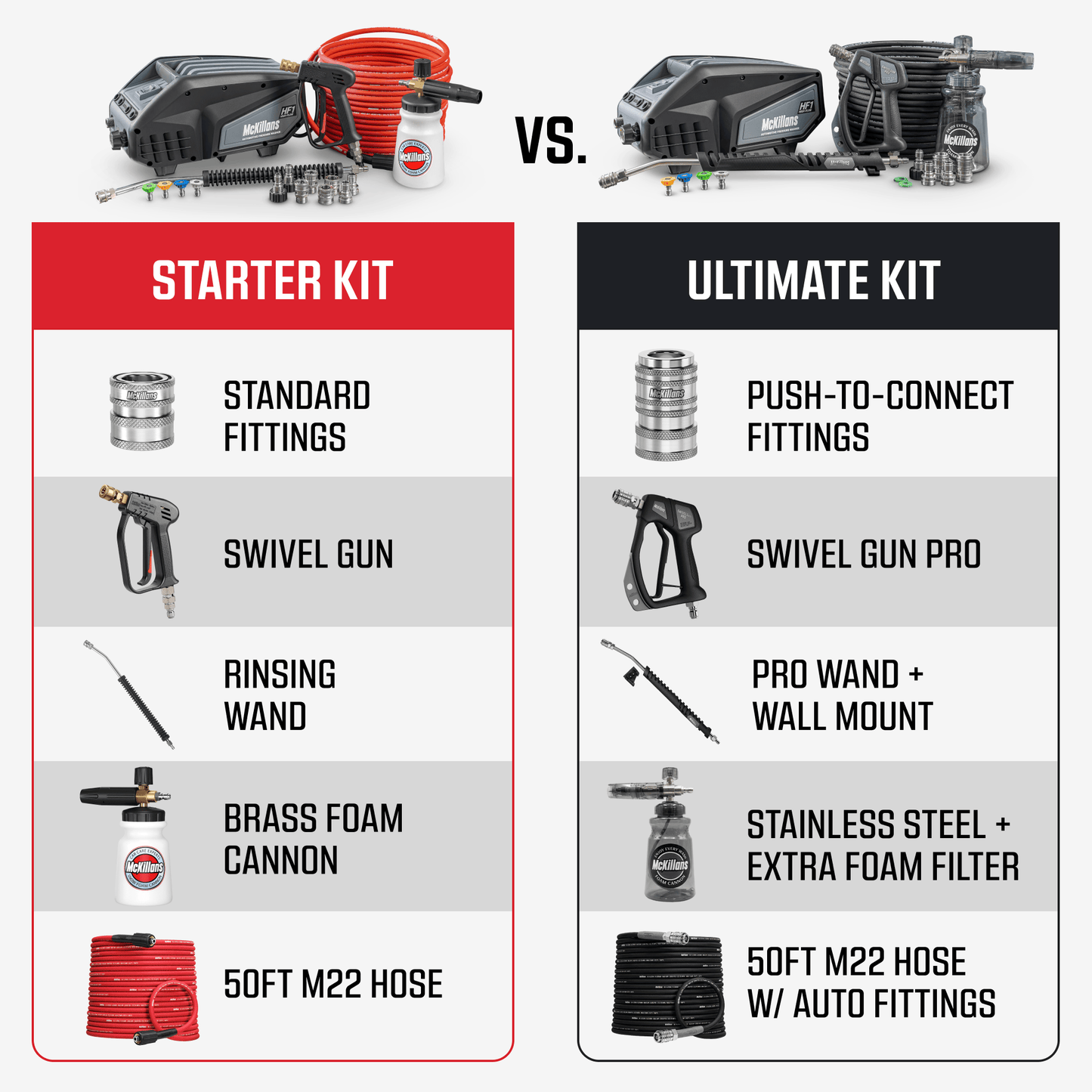 HF1 Ultimate Kit