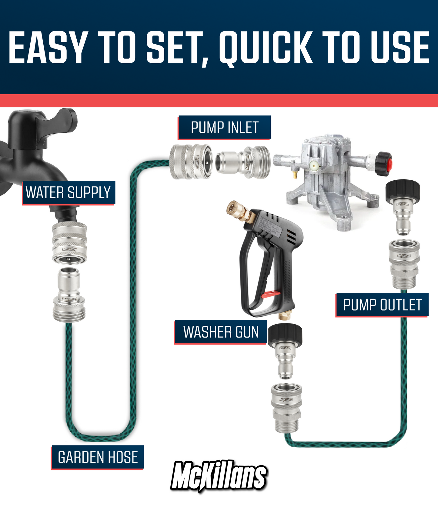 Stainless Quick Connect Kit