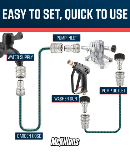 Stainless Quick Connect Kit