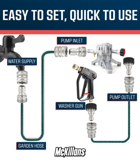 Stainless Quick Connect Kit